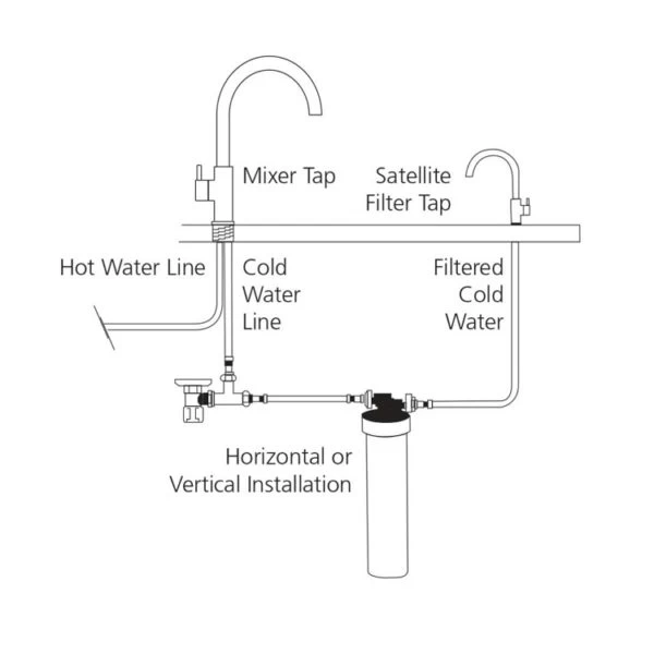Oliveri Satellite Water Filtration System With Round Goose Neck Filter Tap 4 Oliveri Satellite Water Filtration System With Round Goose Neck Filter Tap - Image 2