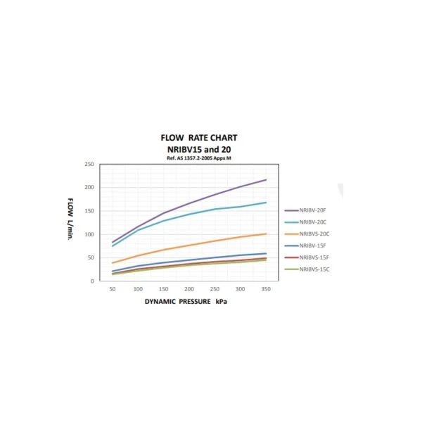 AVG Non Return And Isolating Valve NRIBV-15C 4 AVG Non Return And Isolating Valve NRIBV-15C - Image 2